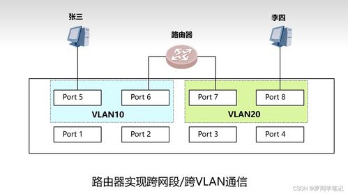 網絡互聯設備與儀器儀表 數字化時代的基石